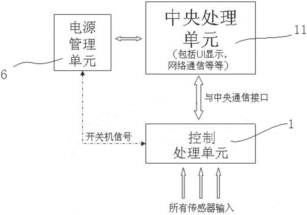 一种生物医疗健康的人机输入系统的制作方法与工艺