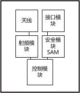 基于身份證遠(yuǎn)程識(shí)別的考勤系統(tǒng)的制作方法與工藝