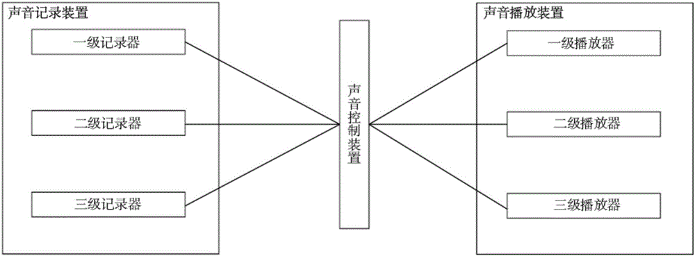 基于物聯網的智能家居安全防盜平臺的制作方法與工藝