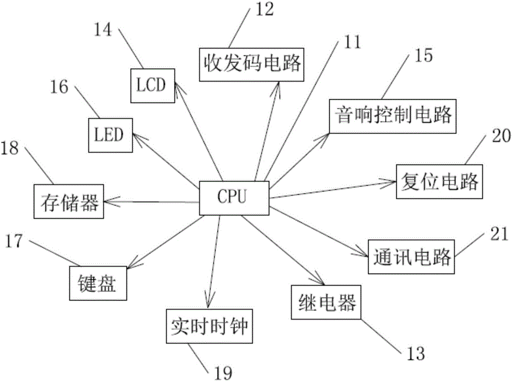 具有冗余功能的火災(zāi)報(bào)警控制系統(tǒng)的制作方法與工藝