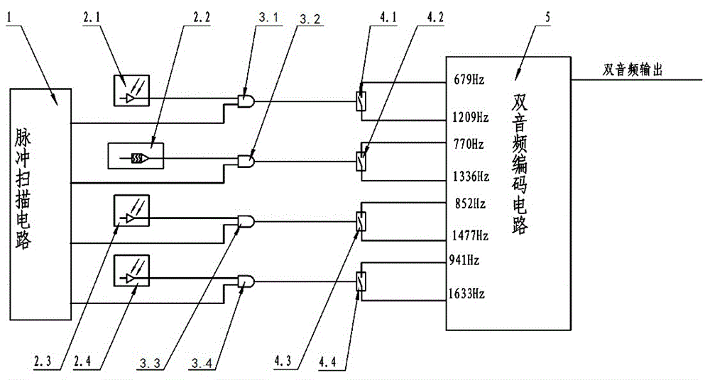 智能防火報警系統的制作方法與工藝