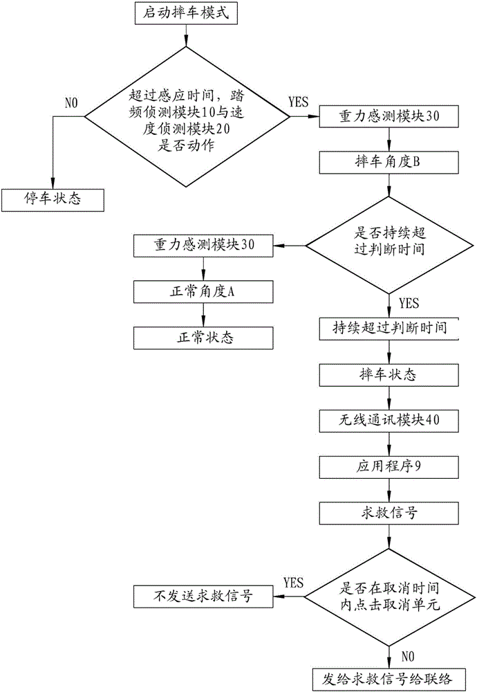 摔車偵測裝置的制作方法