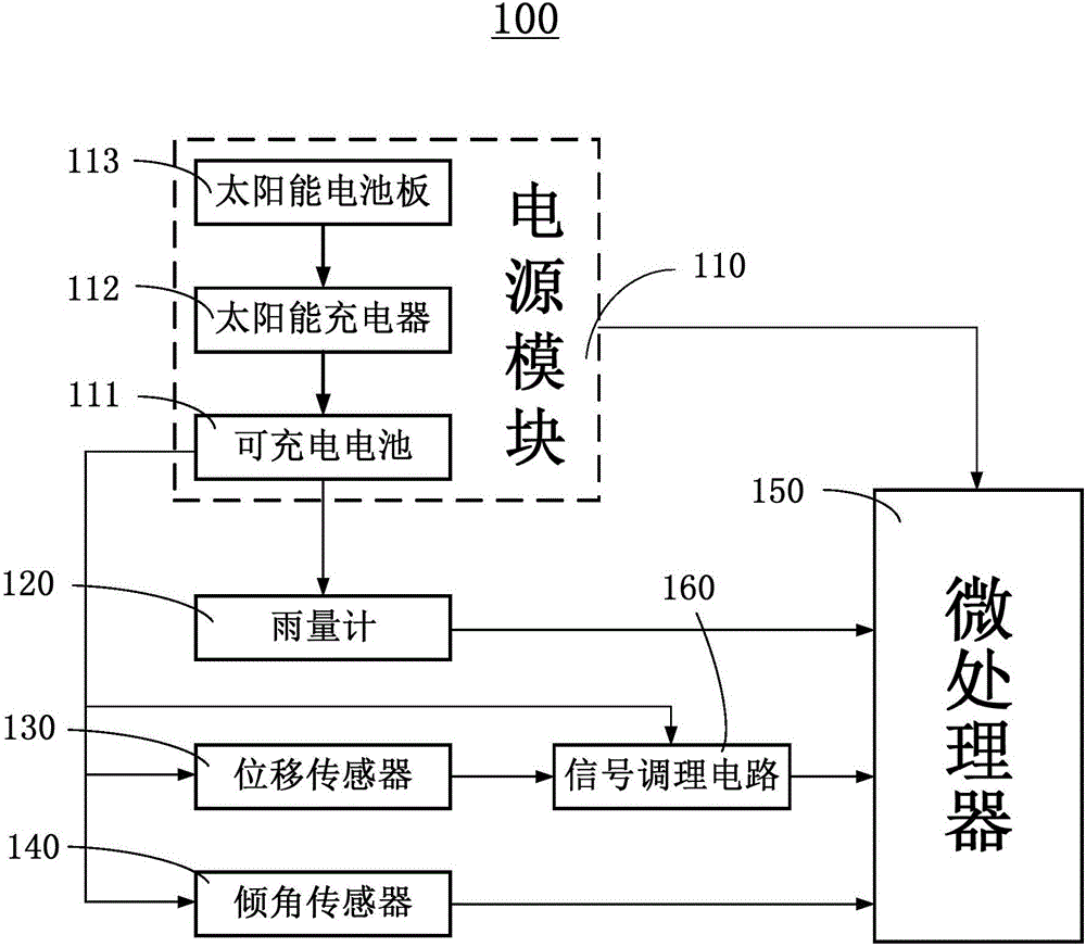 基于北斗通信的滑坡监测系统的制作方法与工艺