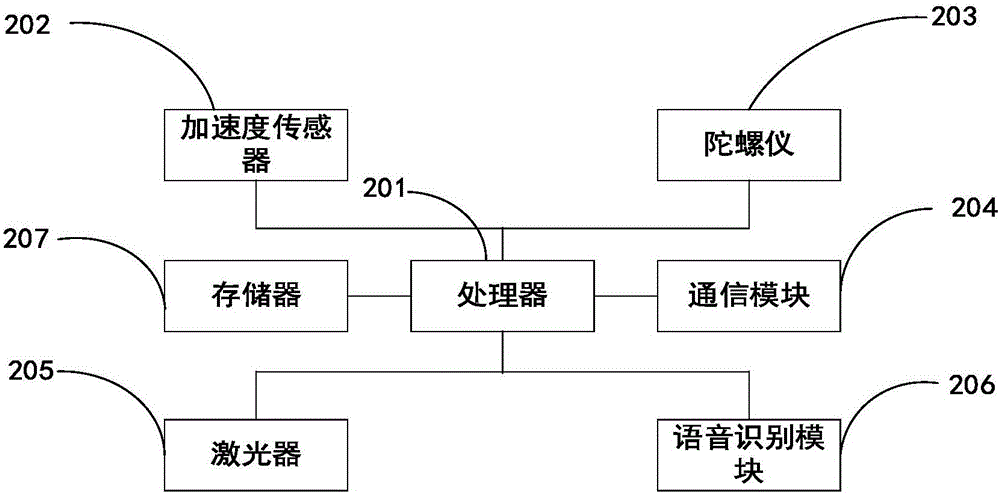 一种带飞鼠功能的投影仪遥控器的制作方法与工艺