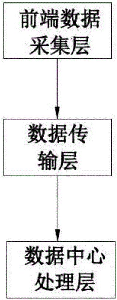 一種車型自動識別系統(tǒng)的制作方法與工藝