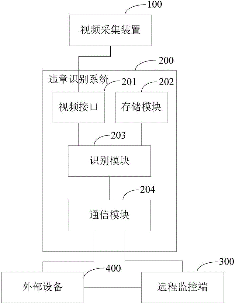 一种交通违章监控系统的制作方法与工艺
