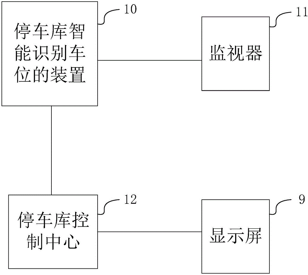 停车库智能识别车位的装置和系统的制作方法