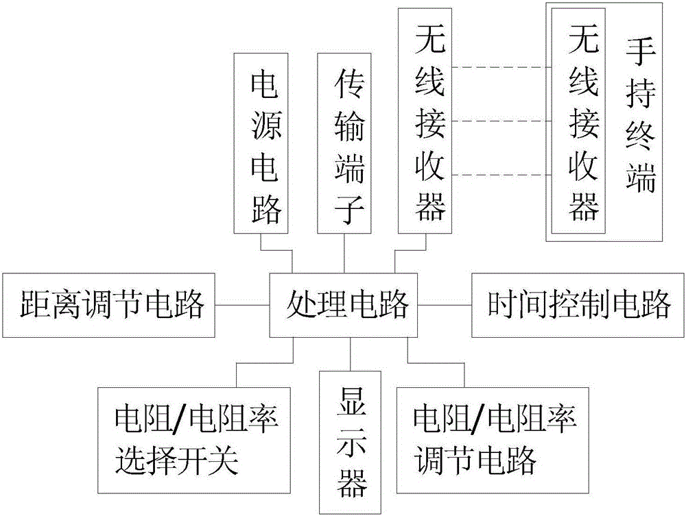 接地电阻及土壤电阻率测试场地模拟器的制作方法与工艺