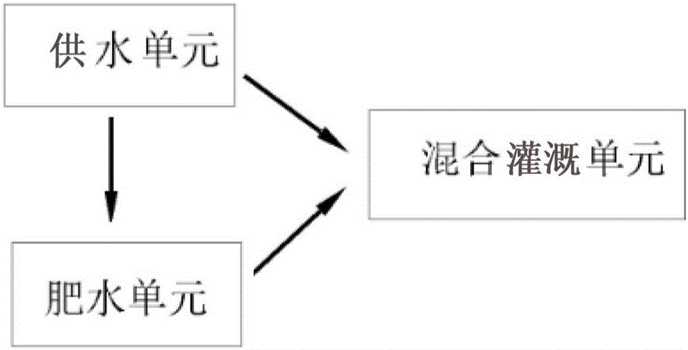 一种水肥浓度控制装置的制作方法