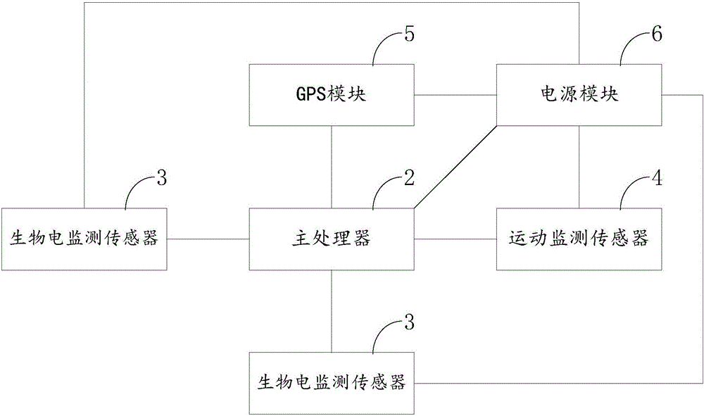 人體生物電智能監(jiān)控褲的制作方法與工藝