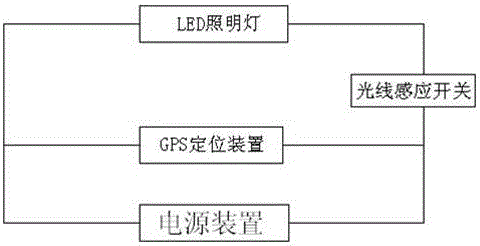 智能照明式GPS定位鞋的制作方法與工藝