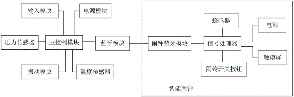 一種懶人起床裝置的制作方法