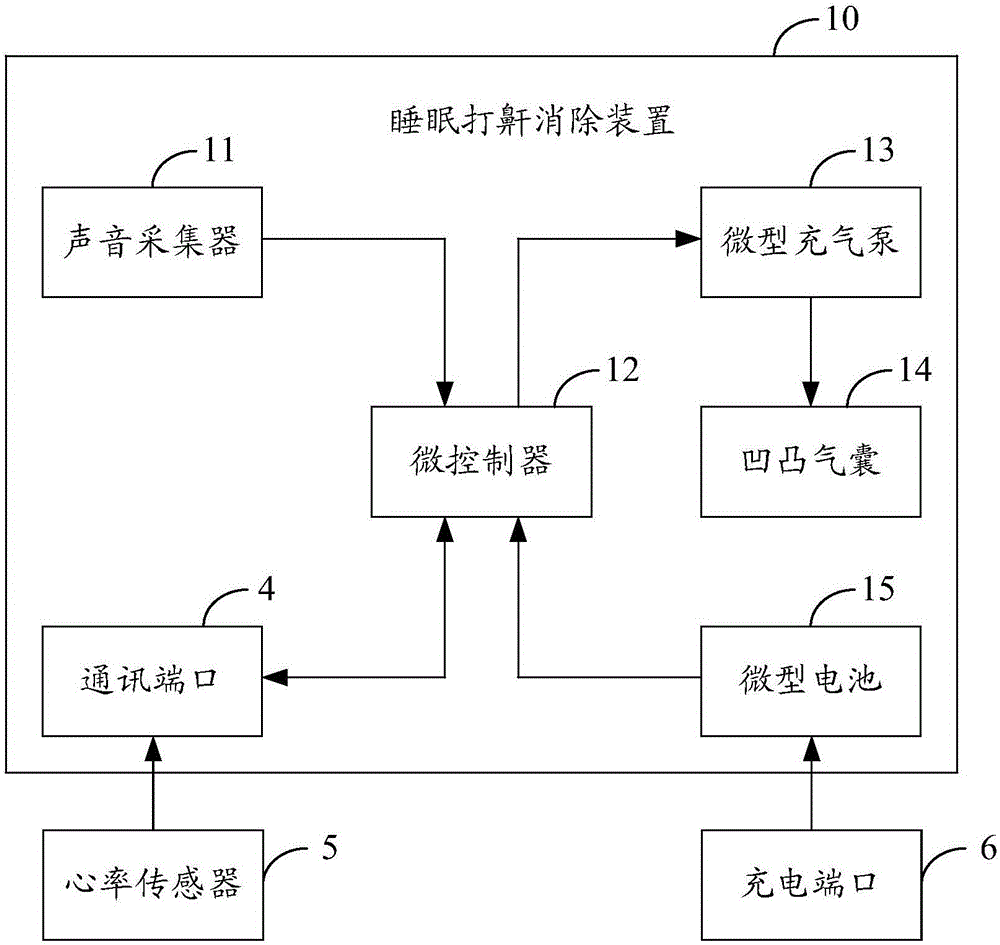 用于消除睡眠打鼾的智能枕頭的制作方法與工藝