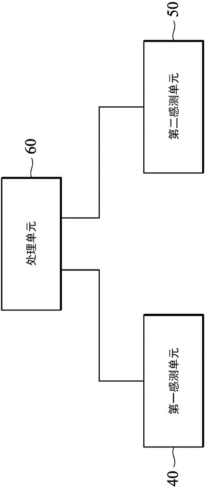 移动平台及其感测模块的制作方法与工艺