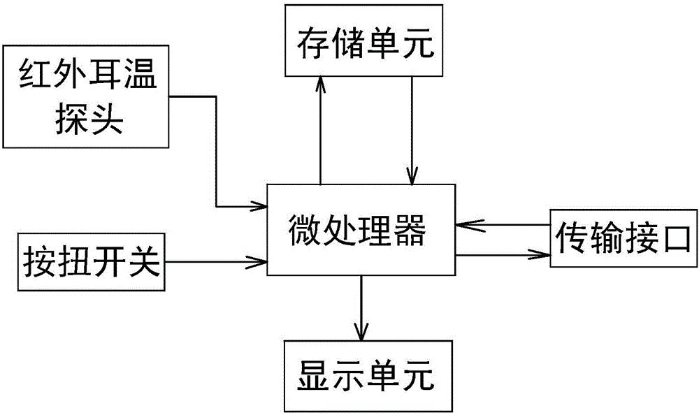 耳式热负荷监测仪的制作方法与工艺