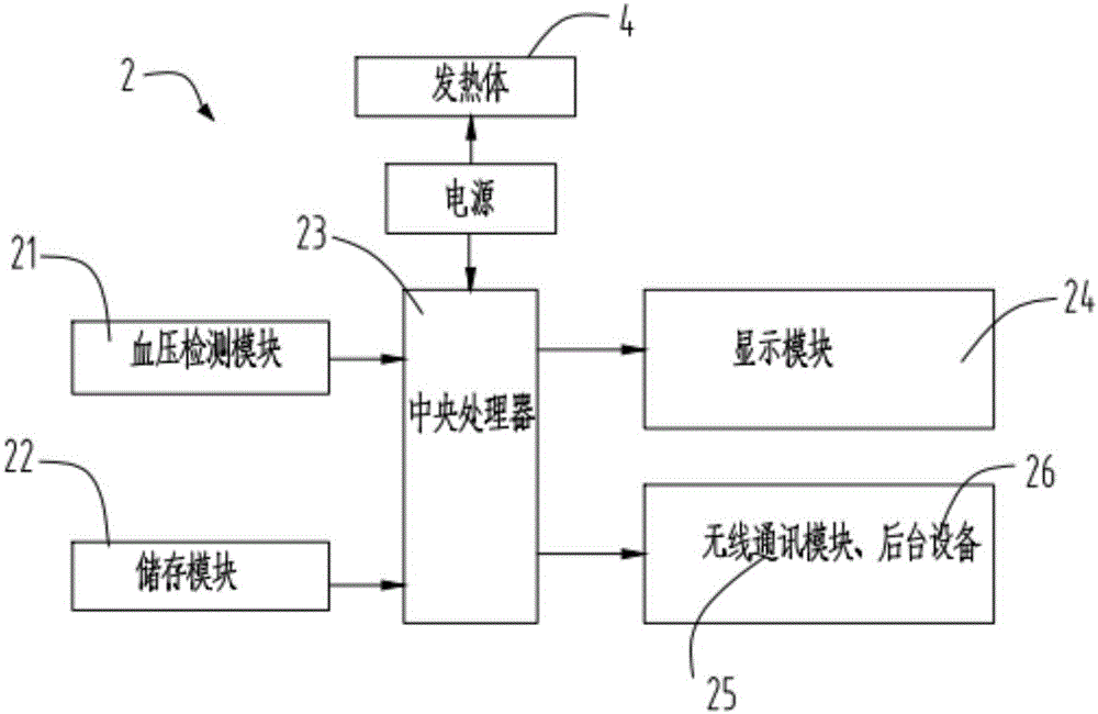 一種熒光血壓手環(huán)的制作方法與工藝