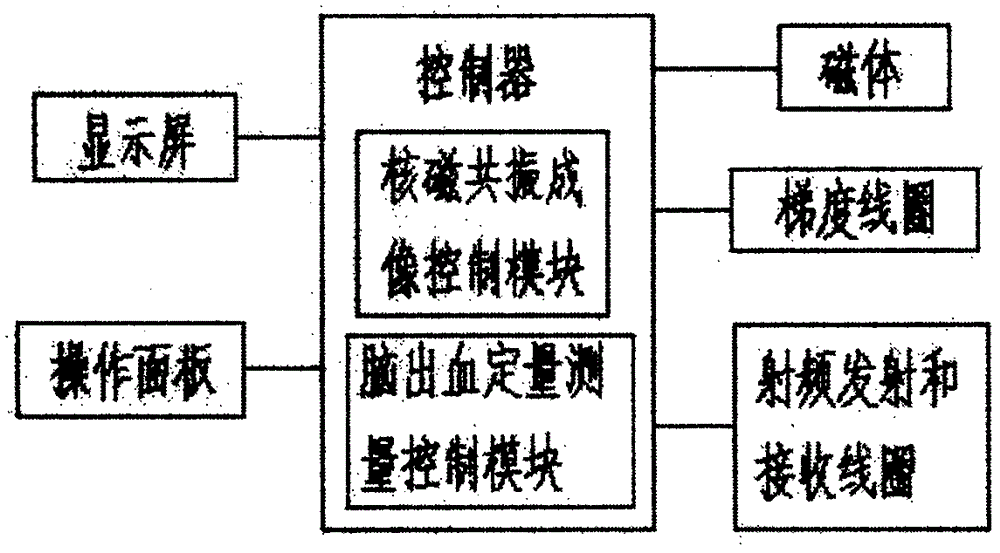 一种超急性脑出血的定量监测设备的制作方法与工艺
