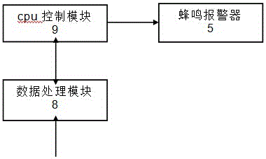 可调整永久起搏器植入术后伤口压迫止血袋的制作方法与工艺