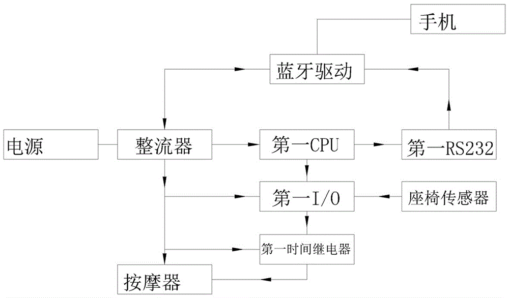 一种休闲按摩办公椅的制作方法与工艺