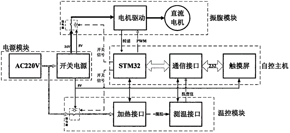 一種模擬推拿振法的裝置的制作方法