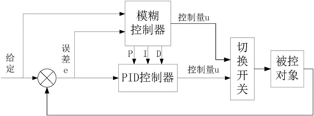 一种静脉注射的药液滴速控制装置的制作方法