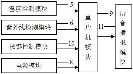 一種多功能太陽傘的制作方法與工藝