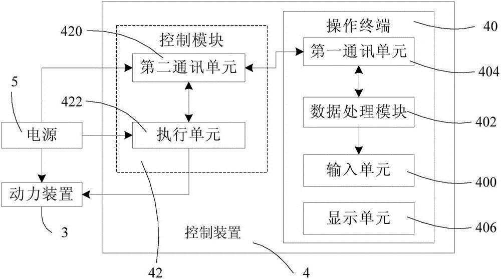 便携式智能走步机的制作方法与工艺