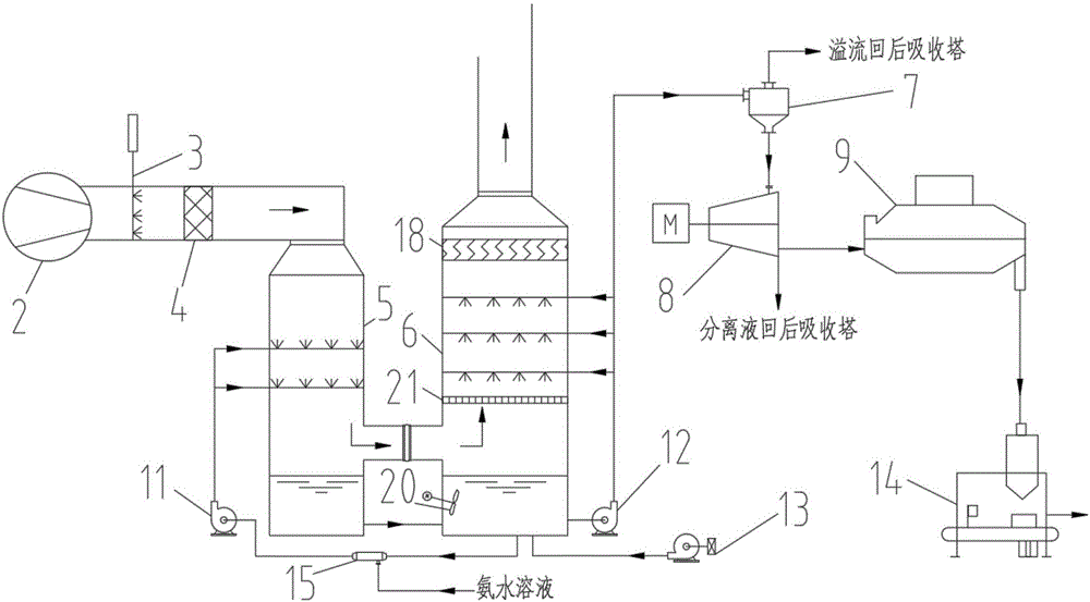 臭氧氧化雙塔氨法脫硫脫硝系統(tǒng)的制作方法與工藝