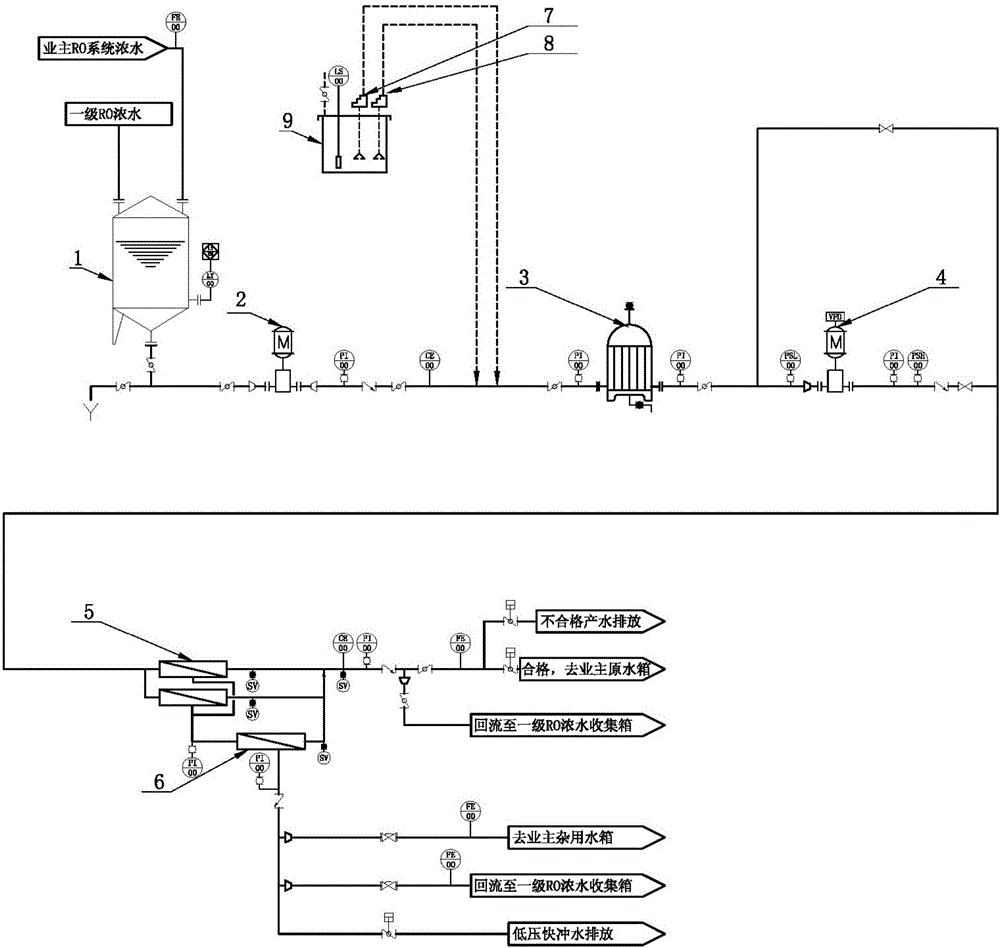 一级RO回用系统的制作方法与工艺