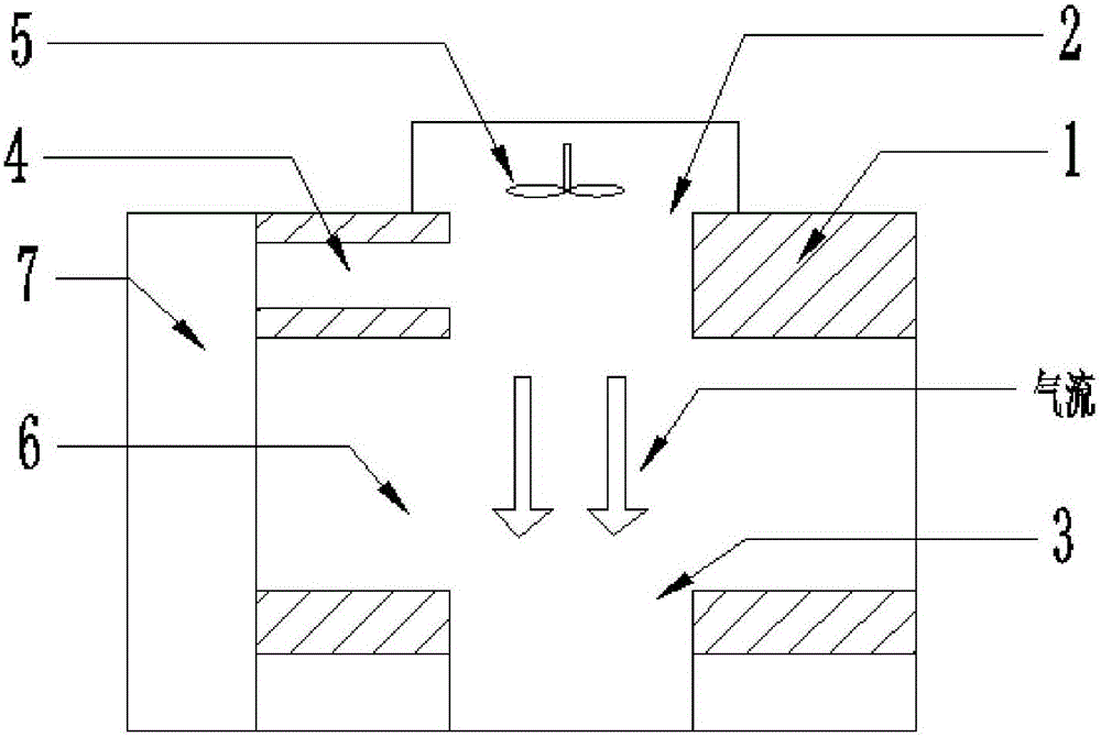 一种高低温试验设备的制作方法与工艺