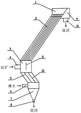 一種水力分級的設(shè)備的制作方法與工藝