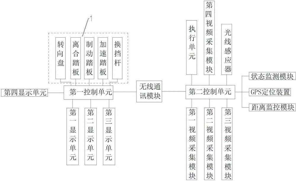 賽車模擬遠(yuǎn)程控制系統(tǒng)的制作方法與工藝