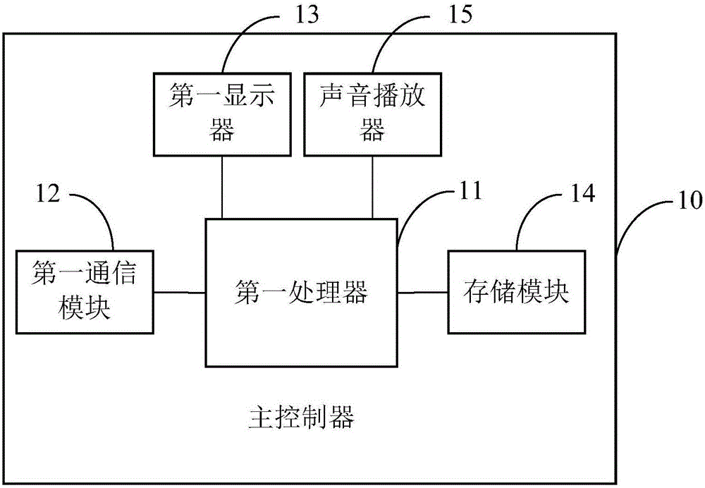 智能型多媒体积木系统的制作方法与工艺