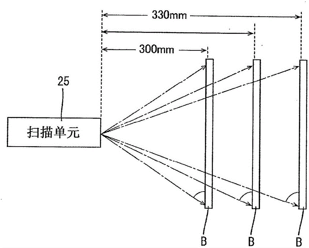激光加工机的制作方法与工艺