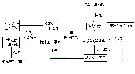 基于激光清洗前处理的激光焊接装置的制作方法