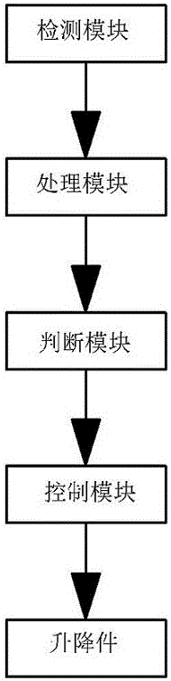 機器人登高的計算機控制裝置的制作方法