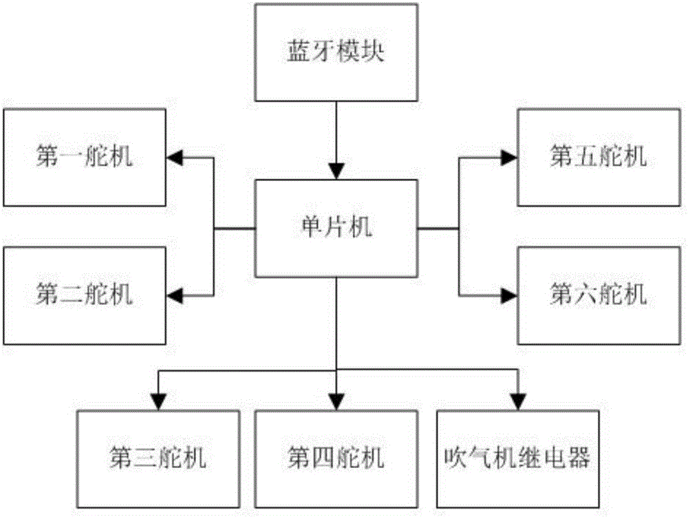 一种竹笛机器人的制作方法与工艺