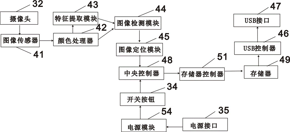 基于圖像識別的仿人競速機器人的制作方法與工藝