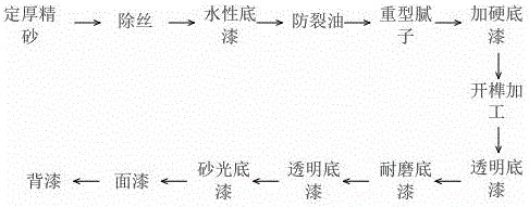 重竹平面本色地板的制作方法與工藝