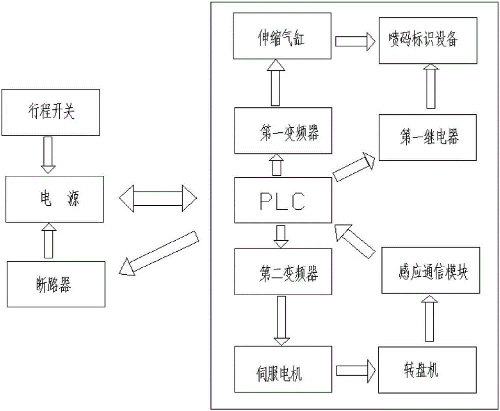 基于PLC控制系統(tǒng)的自動(dòng)噴碼裝置的制作方法