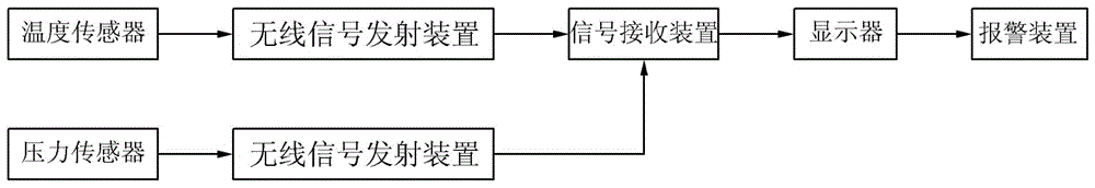 輪胎檢測(cè)裝置的制作方法