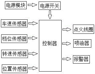 一種汽車加油安全警示系統的制作方法與工藝