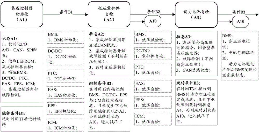 一种电动汽车行车状态上下电控制系统及电动汽车的制作方法与工艺