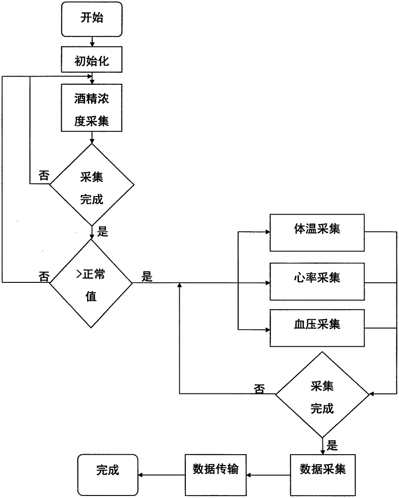 一種基于Wi?Fi無線通訊的酒駕監(jiān)護(hù)系統(tǒng)的制作方法與工藝