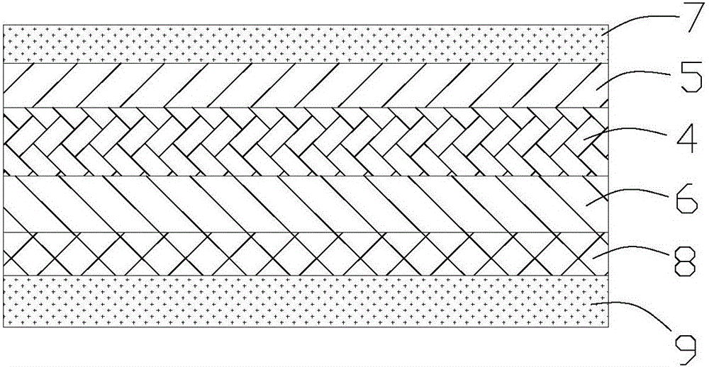 舒適汽車安全帶的制作方法與工藝