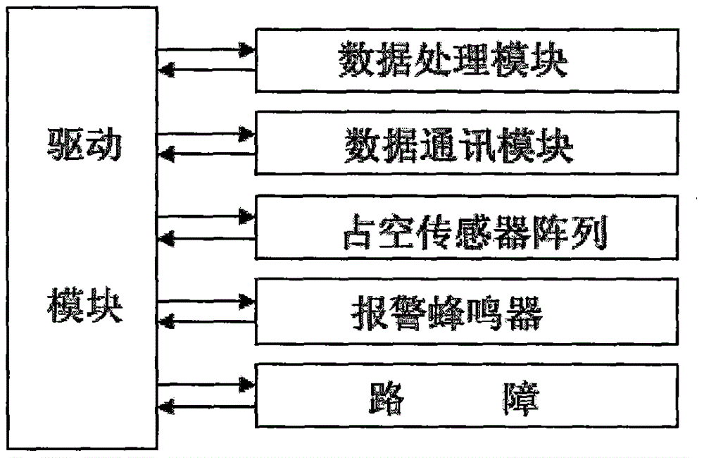 一種基于占空傳感器的鐵路交叉路口智能管理系統的制作方法與工藝