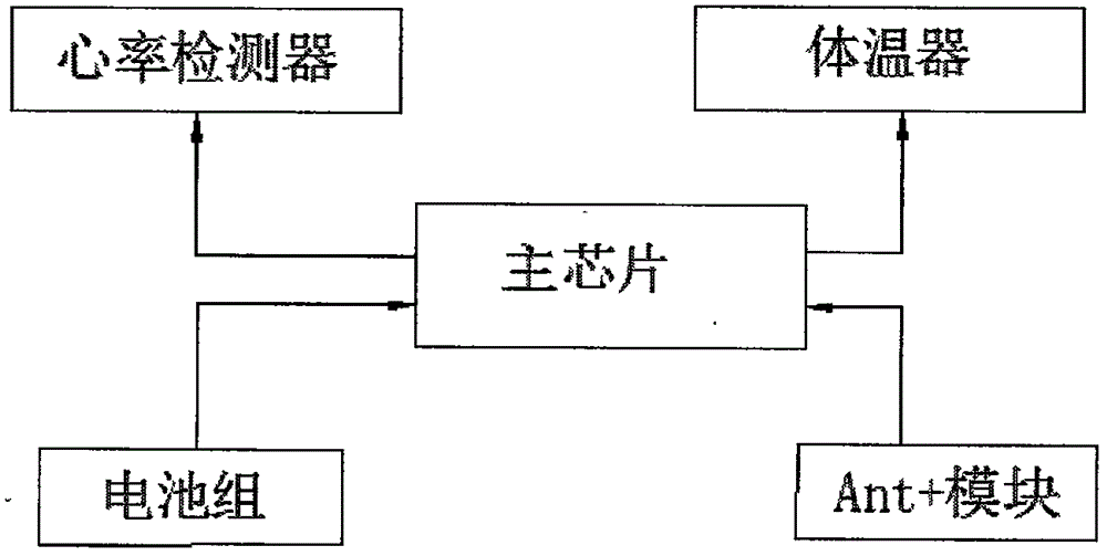 一种测心率的山地车把套的制作方法与工艺