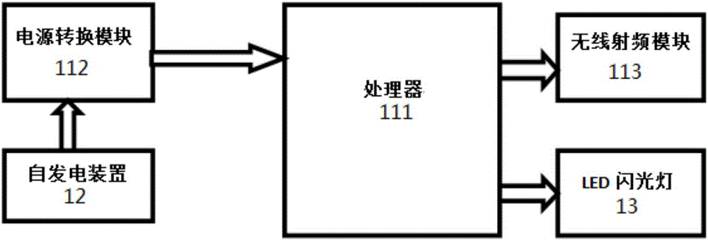 一種帶自發(fā)電應急電源并能發(fā)出SOS求救信號的救生衣的制作方法與工藝