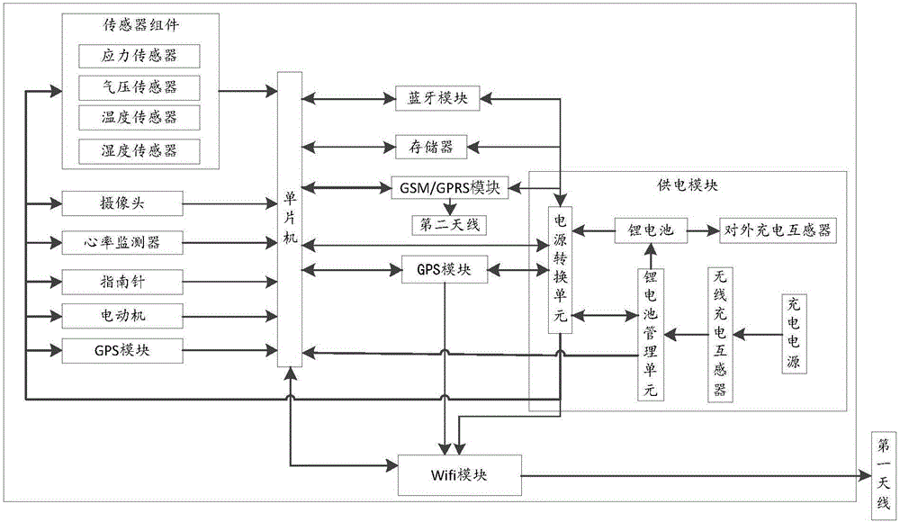 一种智能电动自行车车轮及智能电动自行车的制作方法与工艺