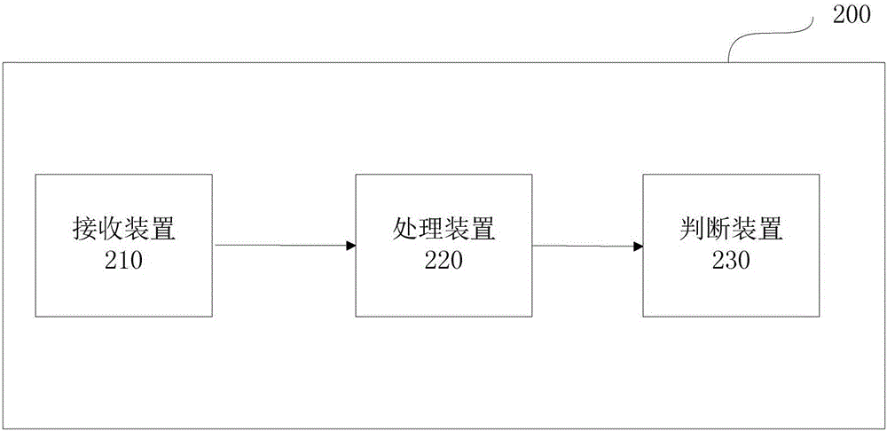 電梯故障診斷裝置、和用于電梯故障診斷的控制器的制作方法